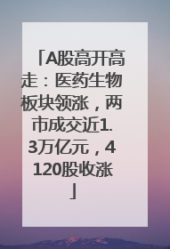 A股高开高走：医药生物板块领涨，两市成交近1.3万亿元，4120股收涨